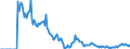 Indicator: Market Hotness:: Demand Score in Calcasieu Parish, LA