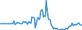 Indicator: Market Hotness:: Listing Views per Property in Calcasieu Parish, LA