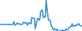 Indicator: Market Hotness:: Median Days on Market in Calcasieu Parish, LA