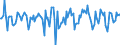 Indicator: Market Hotness:: Median Days on Market in Calcasieu Parish, LA