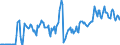 Indicator: Market Hotness:: Median Days on Market Versus the United States in Calcasieu Parish, LA