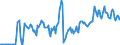 Indicator: Market Hotness:: Median Days on Market Day in Calcasieu Parish, LA