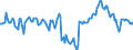 Indicator: Market Hotness:: Median Days on Market Day in Calcasieu Parish, LA