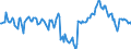 Indicator: Market Hotness:: Median Listing Price in Calcasieu Parish, LA