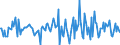 Indicator: Market Hotness:: Median Listing Price Versus the United States in Calcasieu Parish, LA