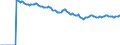 Indicator: Market Hotness:: Median Listing Price Versus the United States in Calcasieu Parish, LA