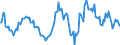 Indicator: Market Hotness:: Median Listing Price in Calcasieu Parish, LA