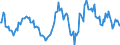 Indicator: Market Hotness:: Nielsen Household Rank in Calcasieu Parish, LA