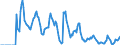 Indicator: Market Hotness:: Supply Score in Calcasieu Parish, LA