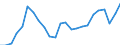 Indicator: Gross Domestic Product:: All Industries in Calcasieu Parish, LA