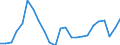 Indicator: Gross Domestic Product:: Private Goods-Producing Industries in Calcasieu Parish, LA