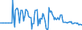 Indicator: Market Hotness: Hotness Rank in Calcasieu Parish, LA: 