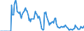 Indicator: Market Hotness: Hotness: Market Hotness: Hotness: Score in Calcasieu Parish, LA