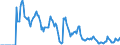 Indicator: Unemployment Rate in Calcasieu Parish, LA: 