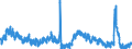 Indicator: Unemployment Rate in Calcasieu Parish, LA: 