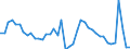 Indicator: Unemployment Rate in Calcasieu Parish, LA: 