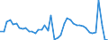 Indicator: Unemployed Persons in Calcasieu Parish, LA: 