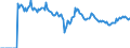Indicator: Market Hotness: Page View Count per Property: Versus the United States in Calcasieu Parish, LA