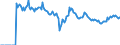 Indicator: Market Hotness: Listing Views per Property: in Calcasieu Parish, LA