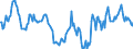 Indicator: Housing Inventory: Median: Listing Price in Calcasieu Parish, LA