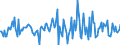 Indicator: Housing Inventory: Median: Listing Price Month-Over-Month in Calcasieu Parish, LA