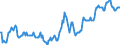 Indicator: Housing Inventory: Median: Listing Price per Square Feet in Calcasieu Parish, LA