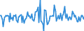 Indicator: Housing Inventory: Median: Listing Price per Square Feet Month-Over-Month in Calcasieu Parish, LA