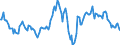 Indicator: Housing Inventory: Median: Listing Price per Square Feet Year-Over-Year in Calcasieu Parish, LA