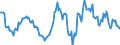 Indicator: Housing Inventory: Median: Listing Price Year-Over-Year in Calcasieu Parish, LA