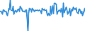 Indicator: Housing Inventory: Median: Home Size in Square Feet Month-Over-Month in Calcasieu Parish, LA