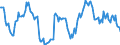 Indicator: Housing Inventory: Median: Home Size in Square Feet Year-Over-Year in Calcasieu Parish, LA