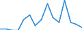 Indicator: Population Estimate,: Total, Not Hispanic or Latino, Asian Alone (5-year estimate) in Caldwell Parish, LA