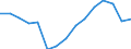 Indicator: Population Estimate,: Over Who Have Completed an Associate's Degree or Higher (5-year estimate) in Caldwell Parish, LA