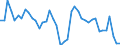 Indicator: Unemployment Rate in Caldwell Parish, LA: 