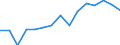 Indicator: Population Estimate,: by Sex, Total Population (5-year estimate) in Cameron Parish, LA