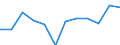 Indicator: Population Estimate,: Migration Flow (5-year estimate) for Cameron Parish, LA (DISCONTINUED)