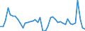 Indicator: Unemployment Rate in Cameron Parish, LA: 