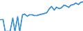 Indicator: 90% Confidence Interval: Upper Bound of Estimate of Median Household Income for Cameron Parish, LA