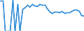 Indicator: 90% Confidence Interval: Upper Bound of Estimate of People of All Ages in Poverty for Cameron Parish, LA