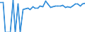 Indicator: 90% Confidence Interval: Upper Bound of Estimate of Percent of People of All Ages in Poverty for Cameron Parish, LA