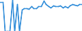 Indicator: Estimated Percent of: People of All Ages in Poverty for Cameron Parish, LA