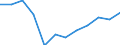 Indicator: Population Estimate,: Migration Flow (5-year estimate) for Catahoula Parish, LA (DISCONTINUED)