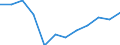 Indicator: Population Estimate,: Migration Flow (5-year estimate) for Catahoula Parish, LA