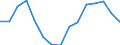 Indicator: Population Estimate,: olds with Children as a Percentage of Households with Children (5-year estimate) in Catahoula Parish, LA