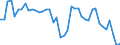 Indicator: Unemployment Rate in Catahoula Parish, LA: 