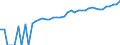 Indicator: 90% Confidence Interval: Lower Bound of Estimate of Median Household Income for Catahoula Parish, LA