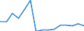 Indicator: Population Estimate,: Total, Not Hispanic or Latino, Asian Alone (5-year estimate) in Claiborne Parish, LA