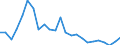 Indicator: Gross Domestic Product:: All Industries in Claiborne Parish, LA