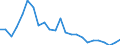 Indicator: Gross Domestic Product:: Private Goods-Producing Industries in Claiborne Parish, LA