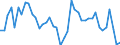 Indicator: Unemployment Rate in Claiborne Parish, LA: 